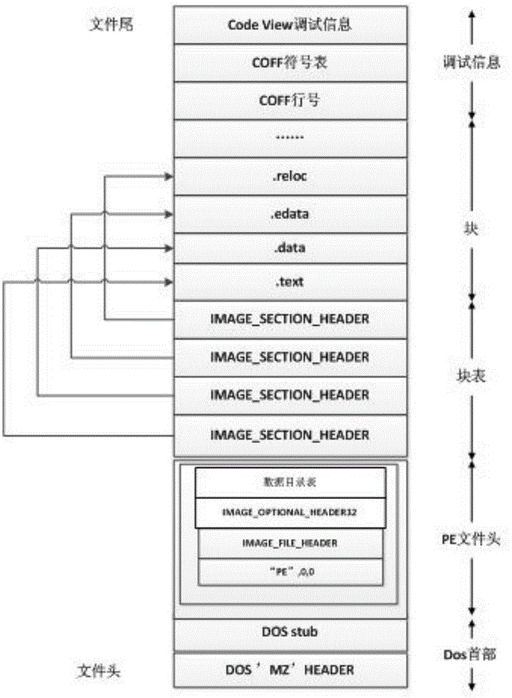 Dynamic link library file loading method and dynamic link library file loading system