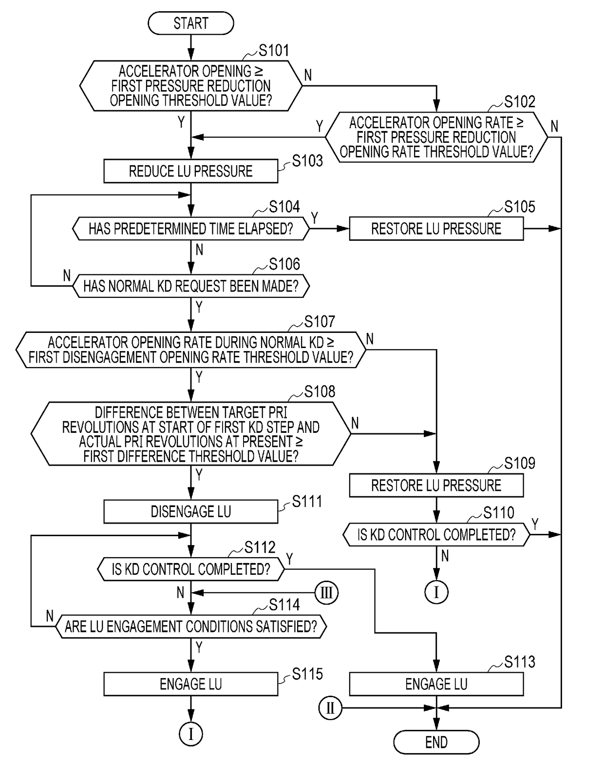 Vehicle control apparatus