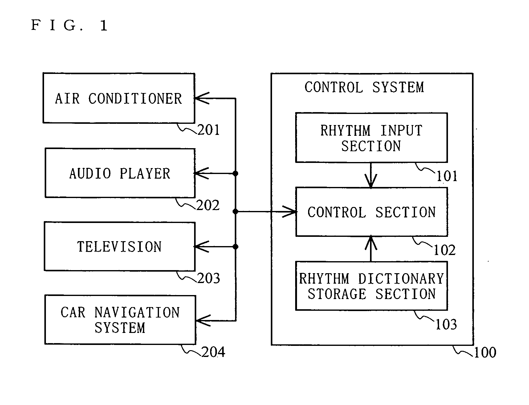 Control system, method, and program using rhythm pattern