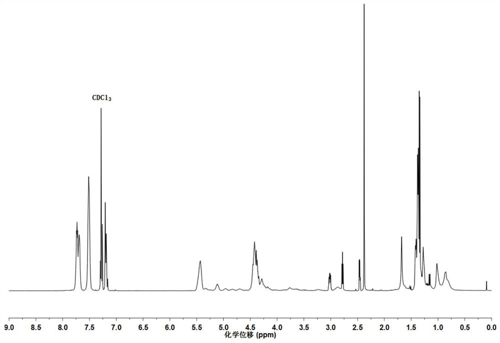 A kind of preparation method of copolyester polyurethane