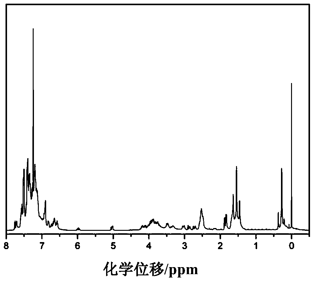 Double-layer silsesquioxane epoxy resin modifier and its preparation method and application