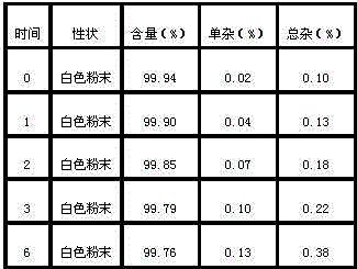 Sulbactam compound for treating infectious diseases, and preparation method therefor