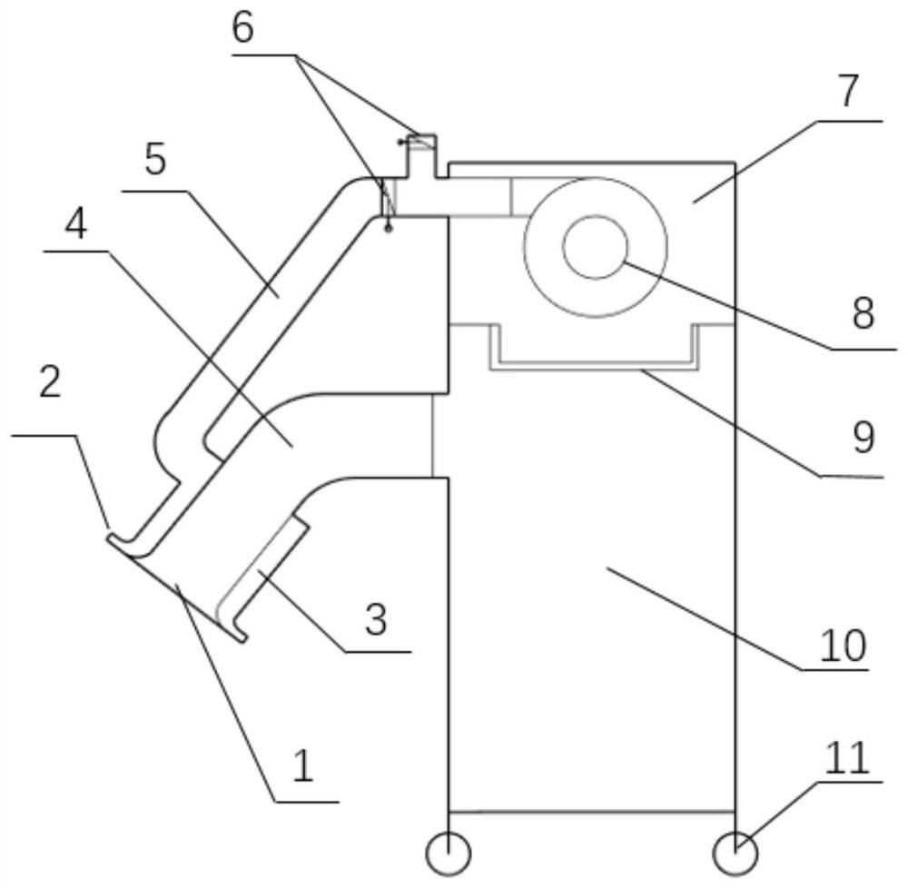 A mobile and adjustable rotary jet enhances the local ventilation device