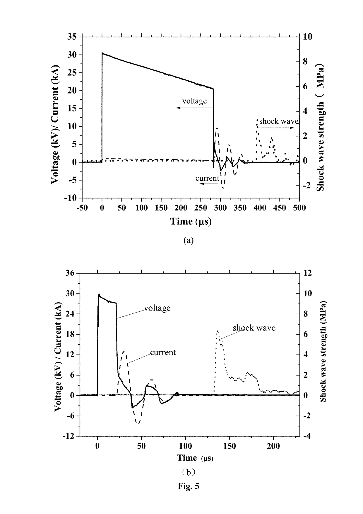 Pipeline descaling and rock stratum fracturing device based on electro-hydraulic pulse shock waves