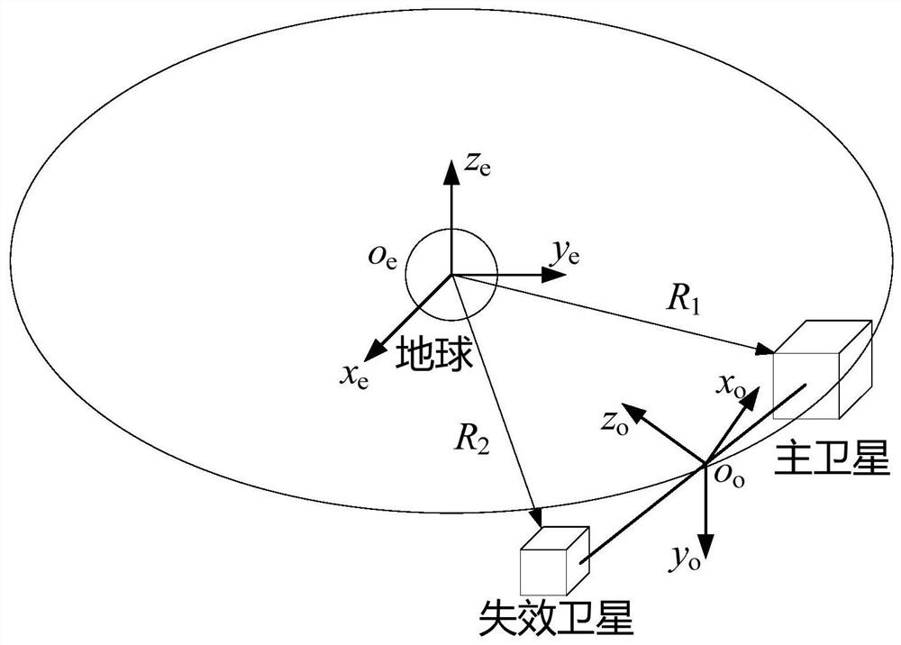 A tether dragging control method and system for a failed satellite carrying a solar panel