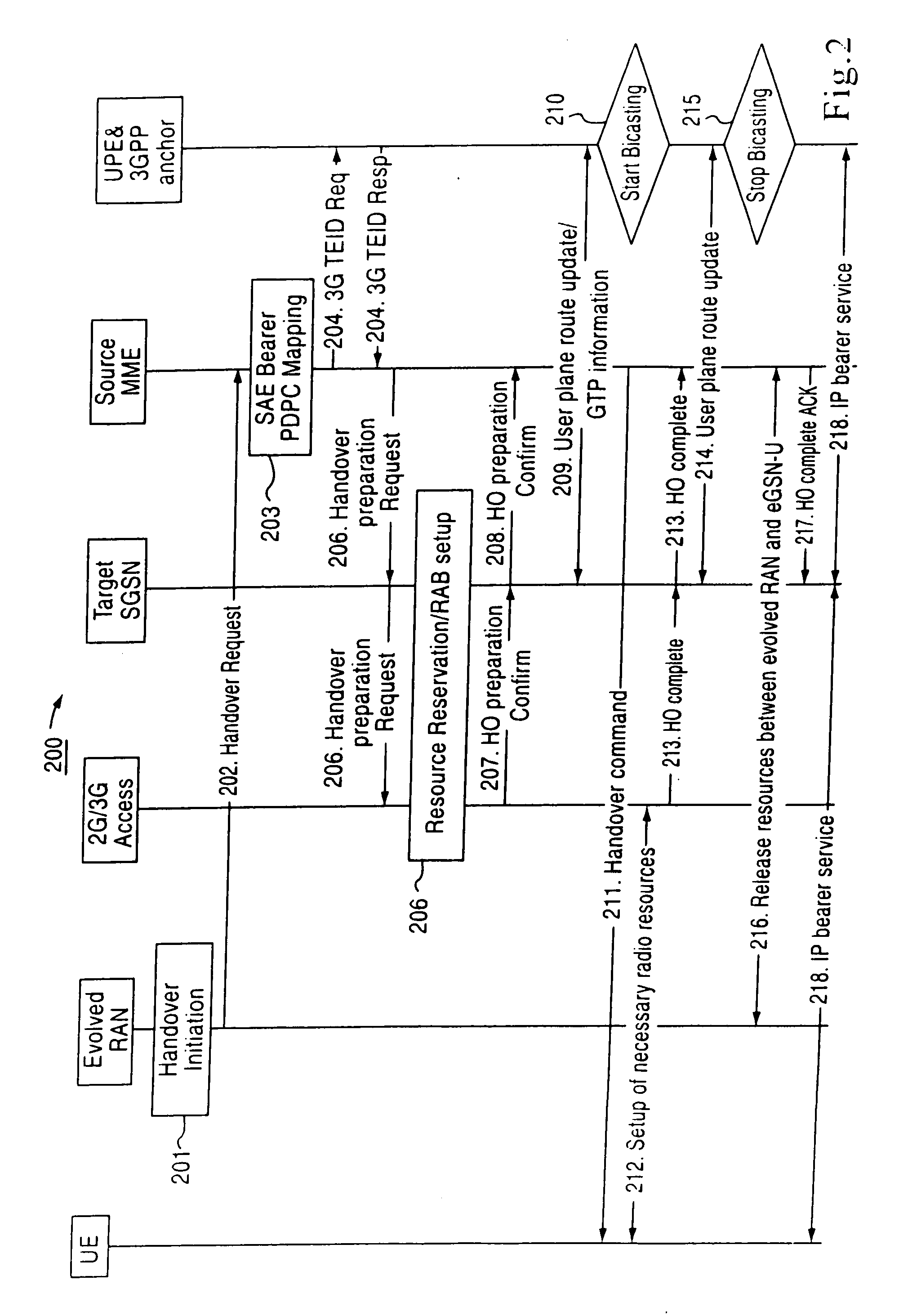 Apparatus and method for transferring PDP context information for a terminal in the case of intersystem handover