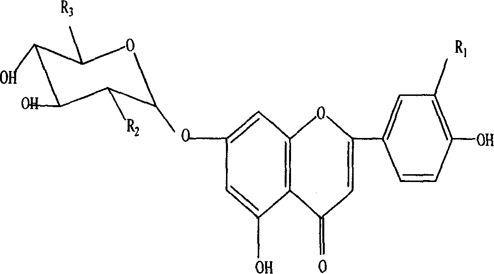 Use of clasping gutweed flavonoid in preparing medicine for treating coronary heart disease