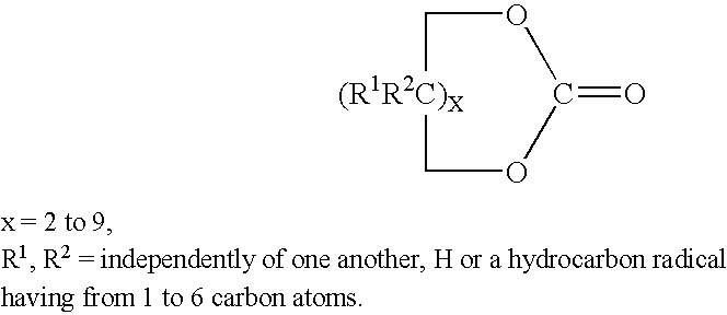 Method of using cyclic organic carbonates as additives in the production of polyurethane foams