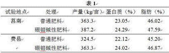 Alkaline boron molybdenum fertilizer special for peanuts