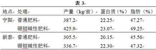 Alkaline boron molybdenum fertilizer special for peanuts