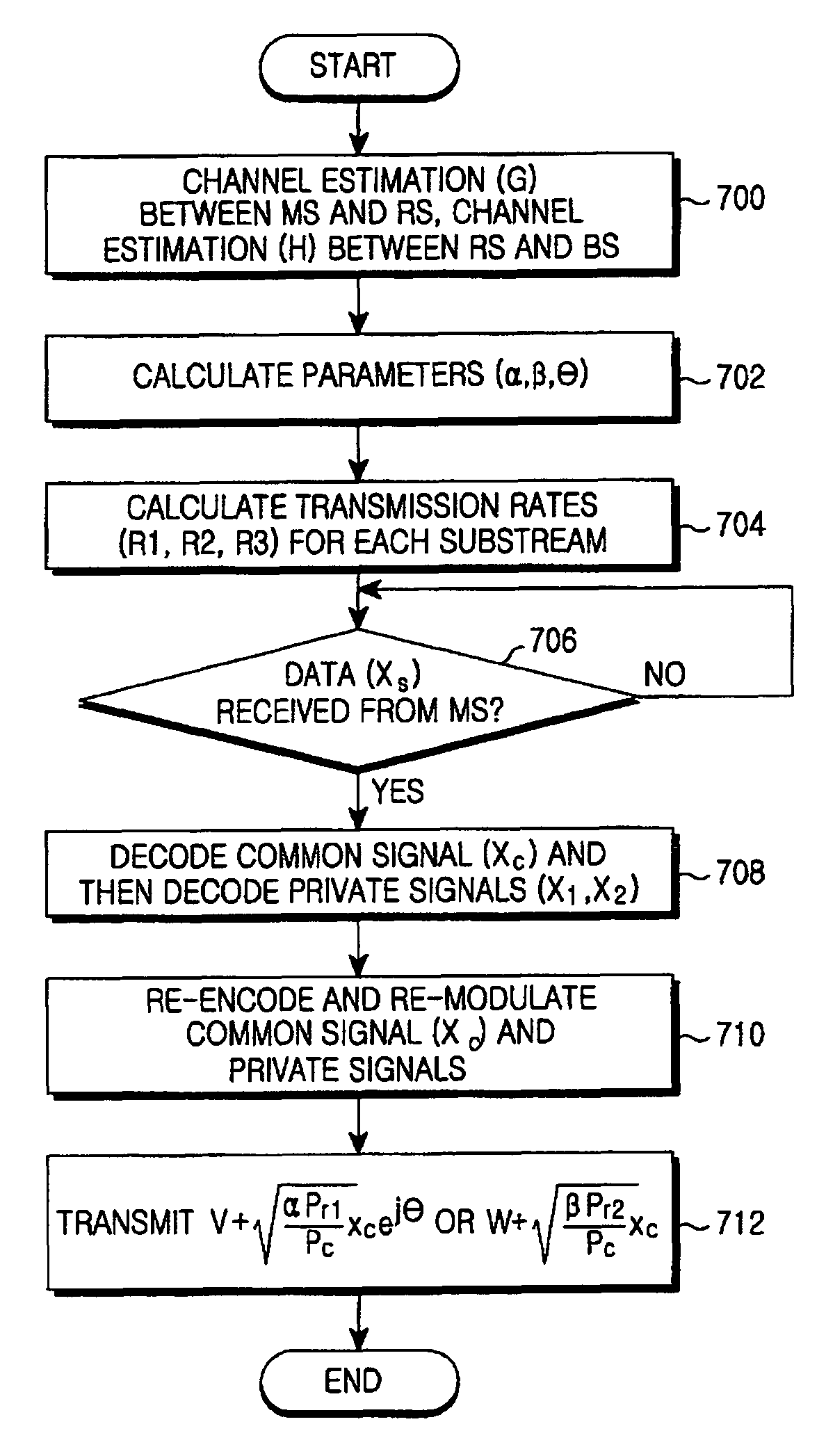 Apparatus and method for cooperative relay in a wireless communication system based on relay stations