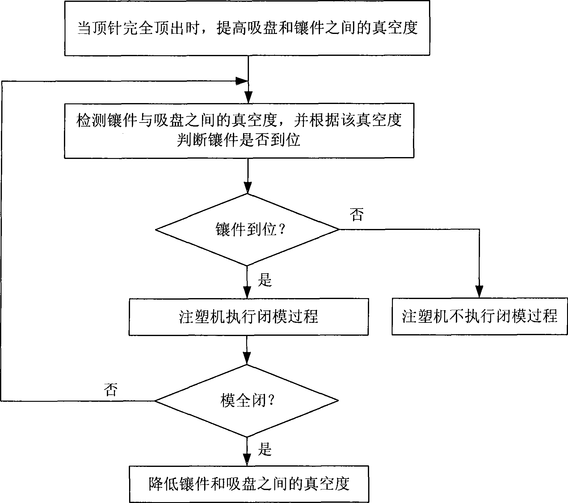 Protection device for in-mold decoration and method thereof