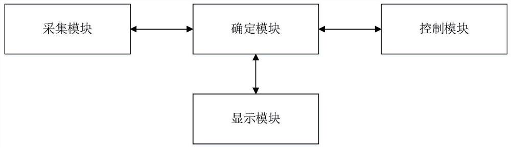 Cleaning method and device for filth blockage of air conditioner heat exchanger and air conditioner