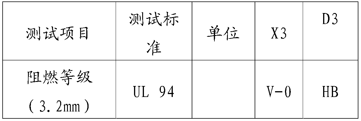 Composite flame retardant and preparation method