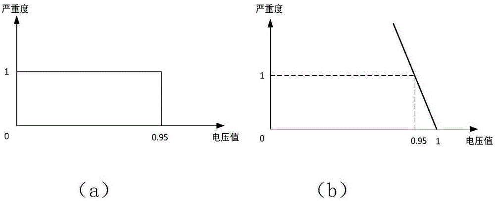 Ultra-high-voltage AC/DC hybrid grid stability analysis method