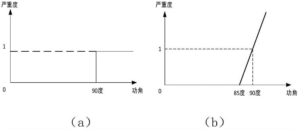 Ultra-high-voltage AC/DC hybrid grid stability analysis method