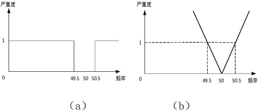 Ultra-high-voltage AC/DC hybrid grid stability analysis method