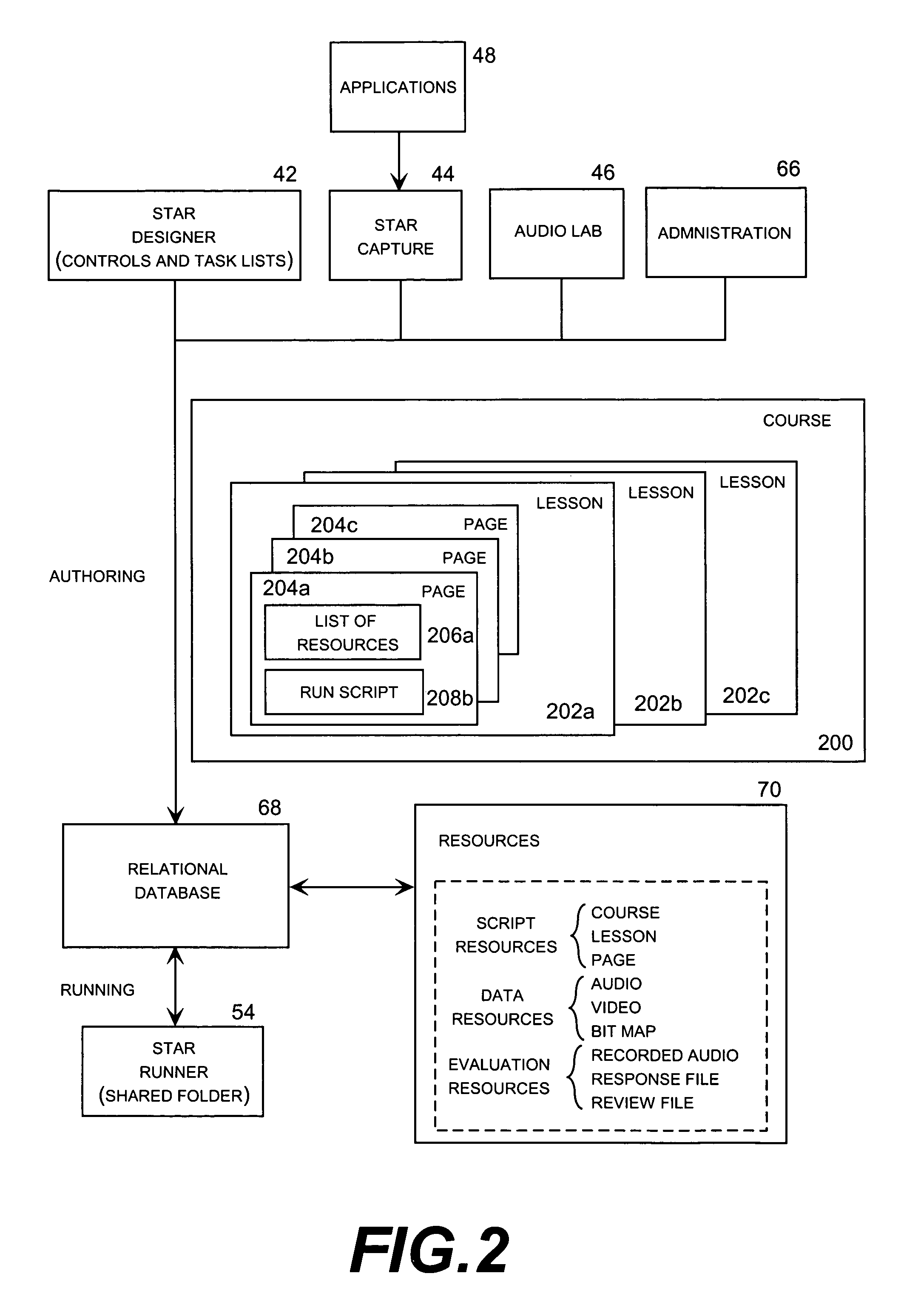 Versatile resource computer-based training system