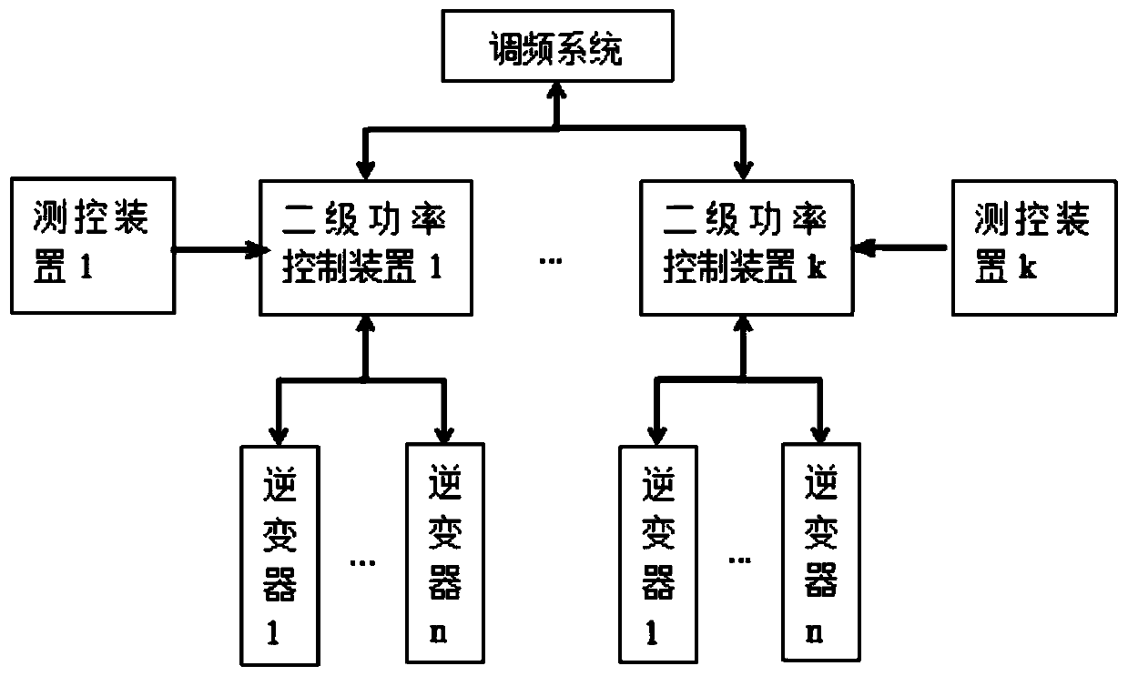 Fast frequency modulation response communication method for photovoltaic power station with group series inverter