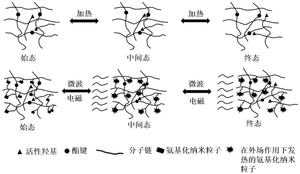 A self-healing in-situ fluorescent tracer heat-resistant and weather-resistant epoxy resin and its preparation method