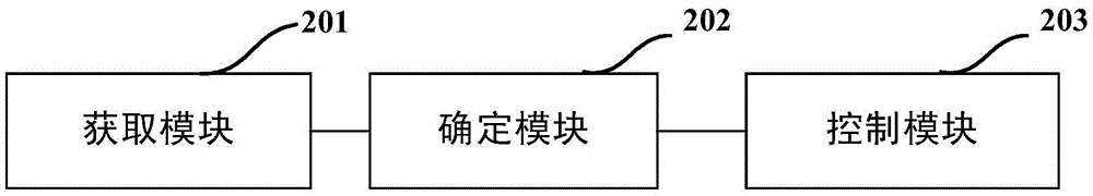 Fan rotation speed control method and device