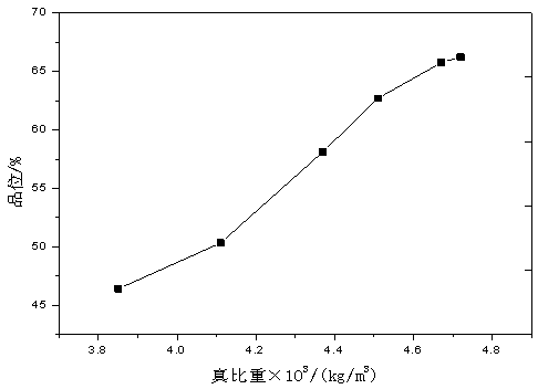 A method for rapid detection of total iron grade of hematite concentrate