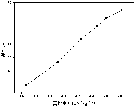 A method for rapid detection of total iron grade of hematite concentrate