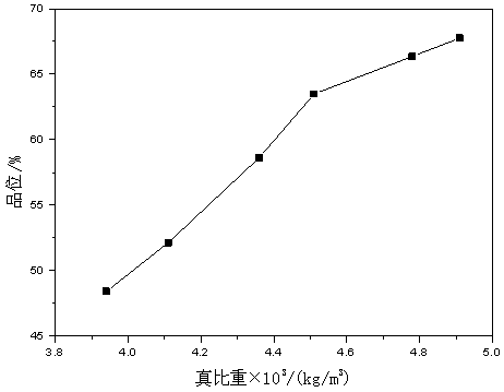 A method for rapid detection of total iron grade of hematite concentrate