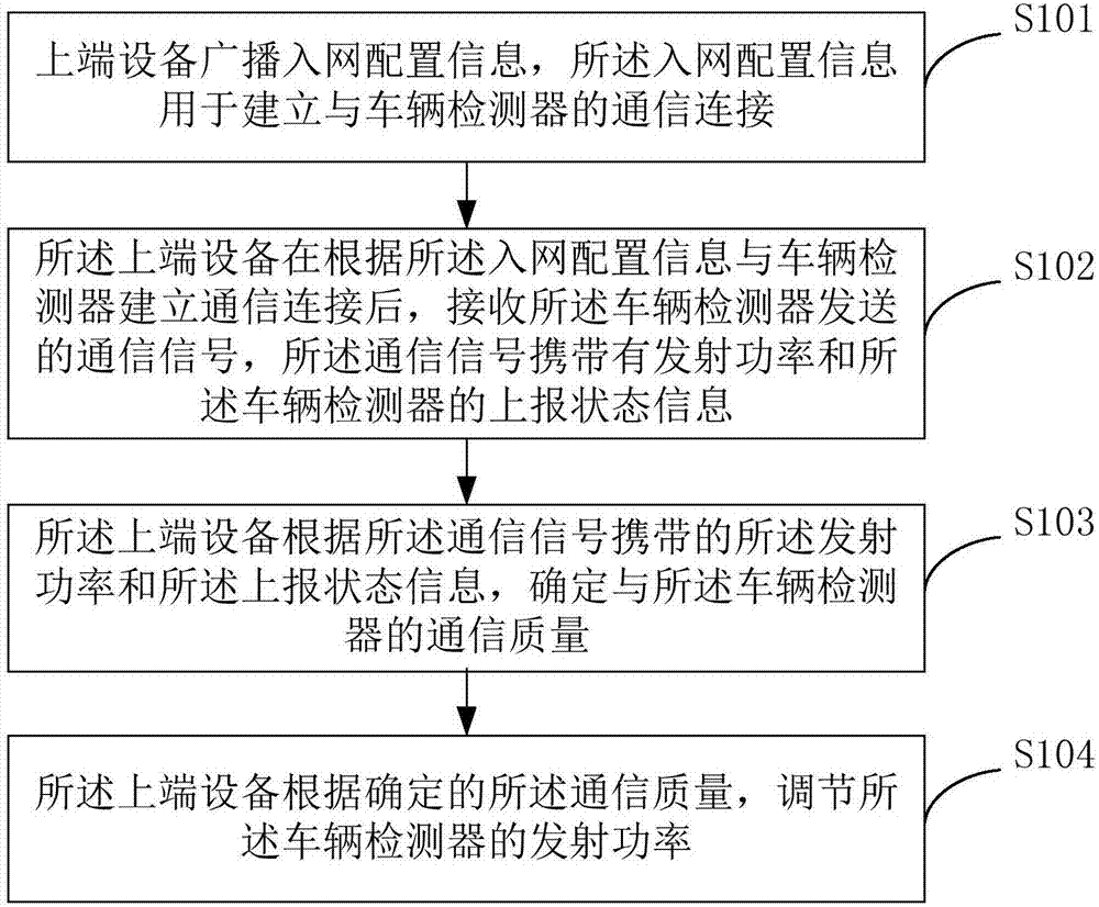 Adaptive power adjusting method and apparatus