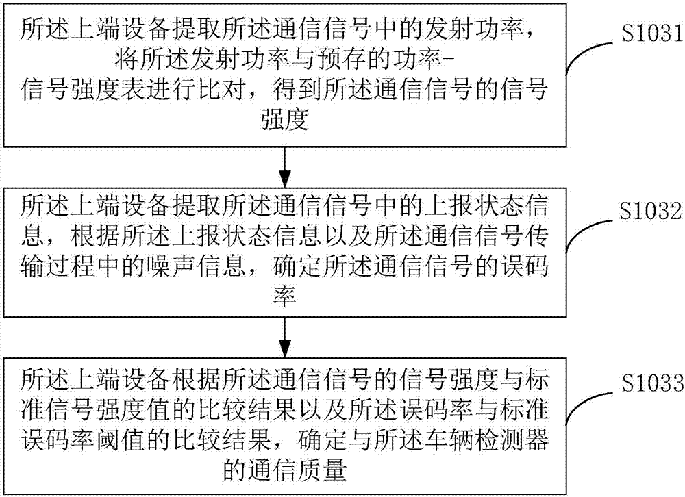 Adaptive power adjusting method and apparatus