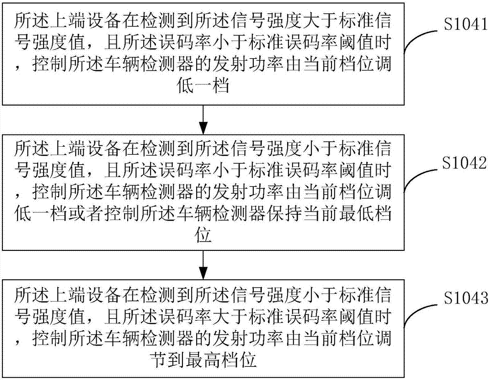 Adaptive power adjusting method and apparatus