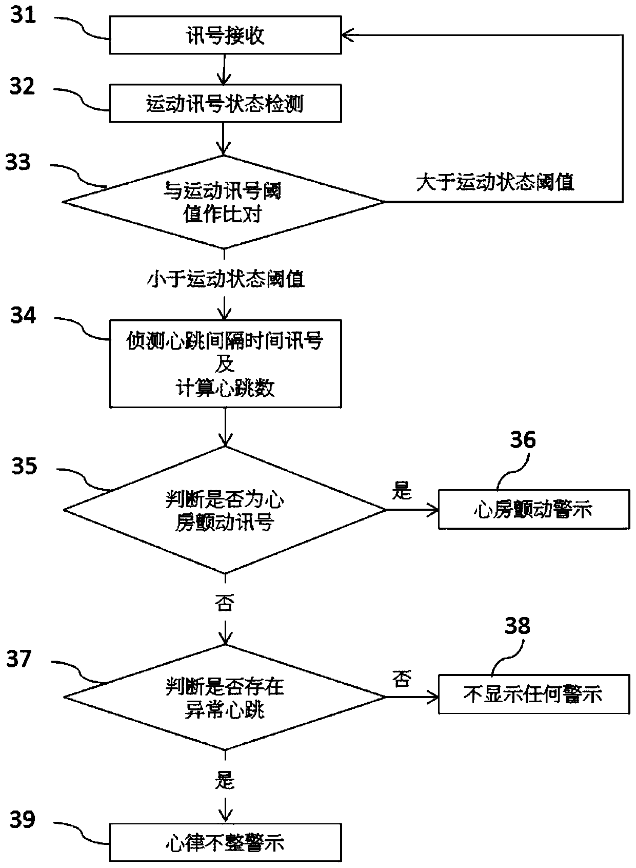 Wearable device and signal processing method for assessing heart health through heartbeat signals