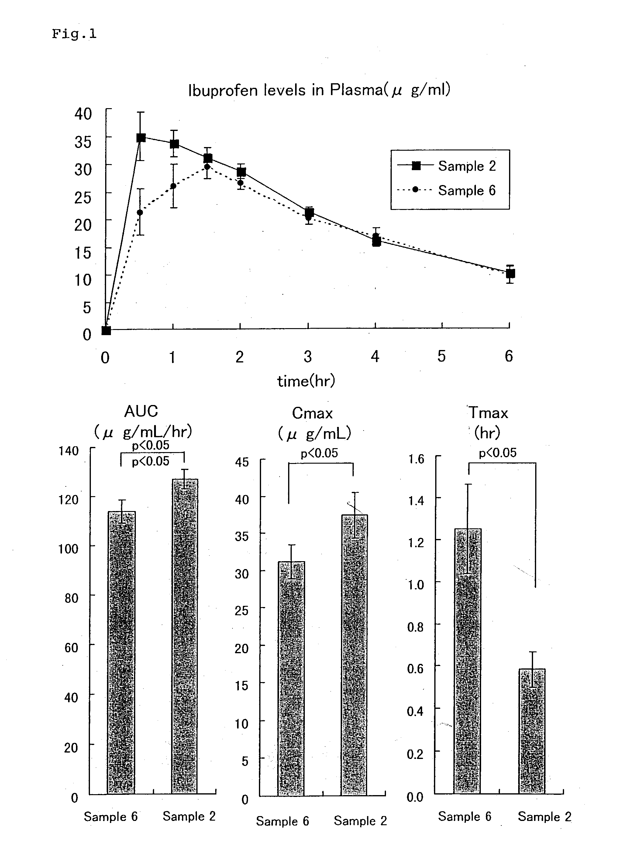 Solid preparation containing sparingly soluble NSAIDs