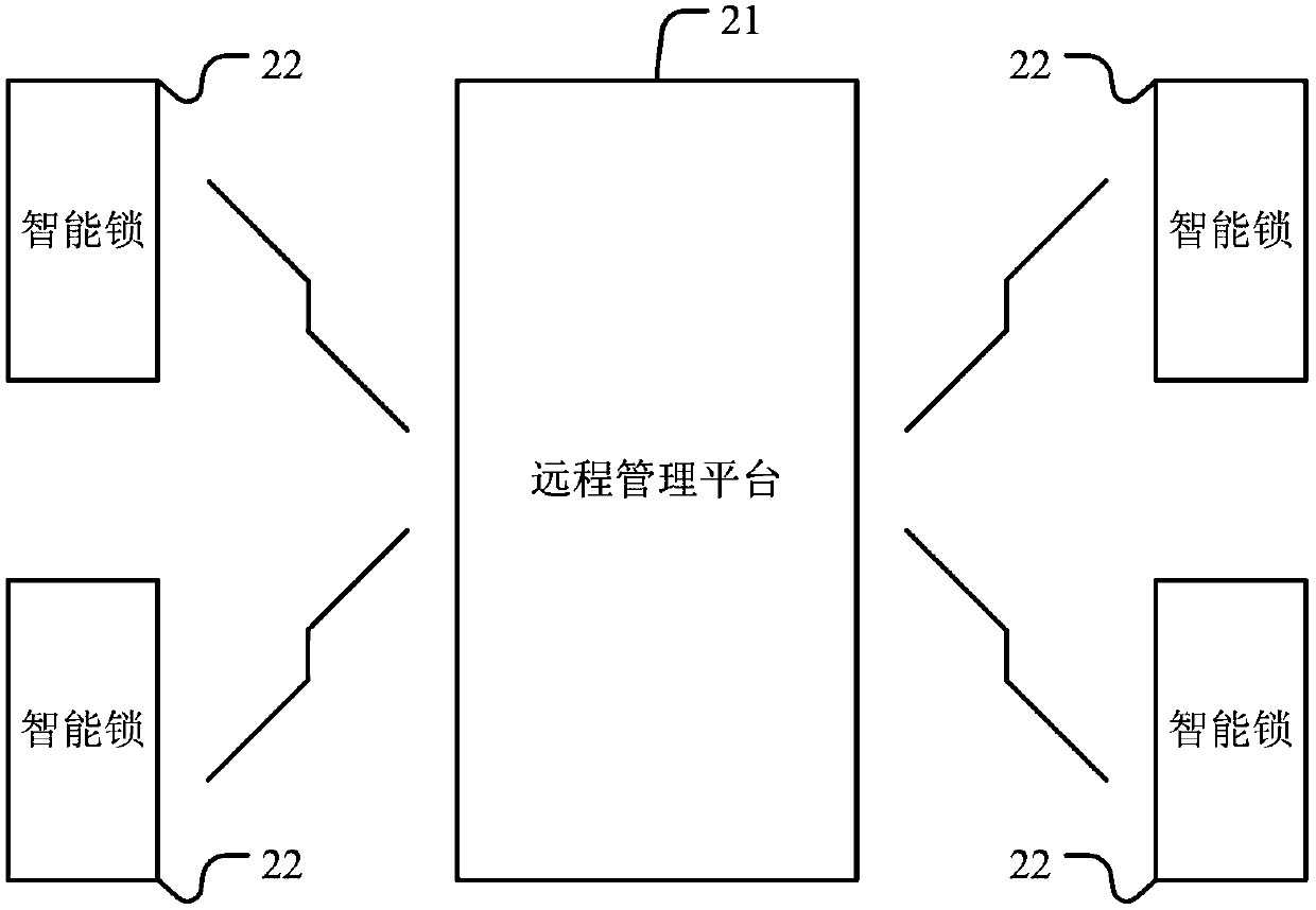 Method and system for managing public rental housing