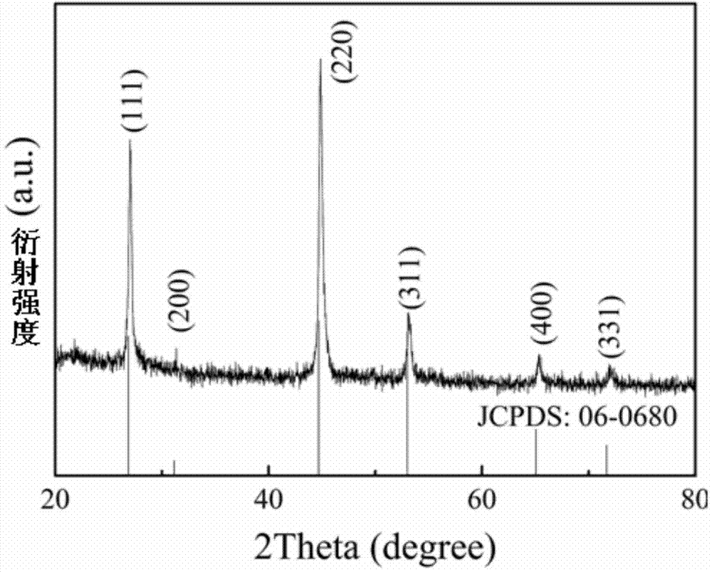 Method for preparing copper selenide lithium ion battery electrode material