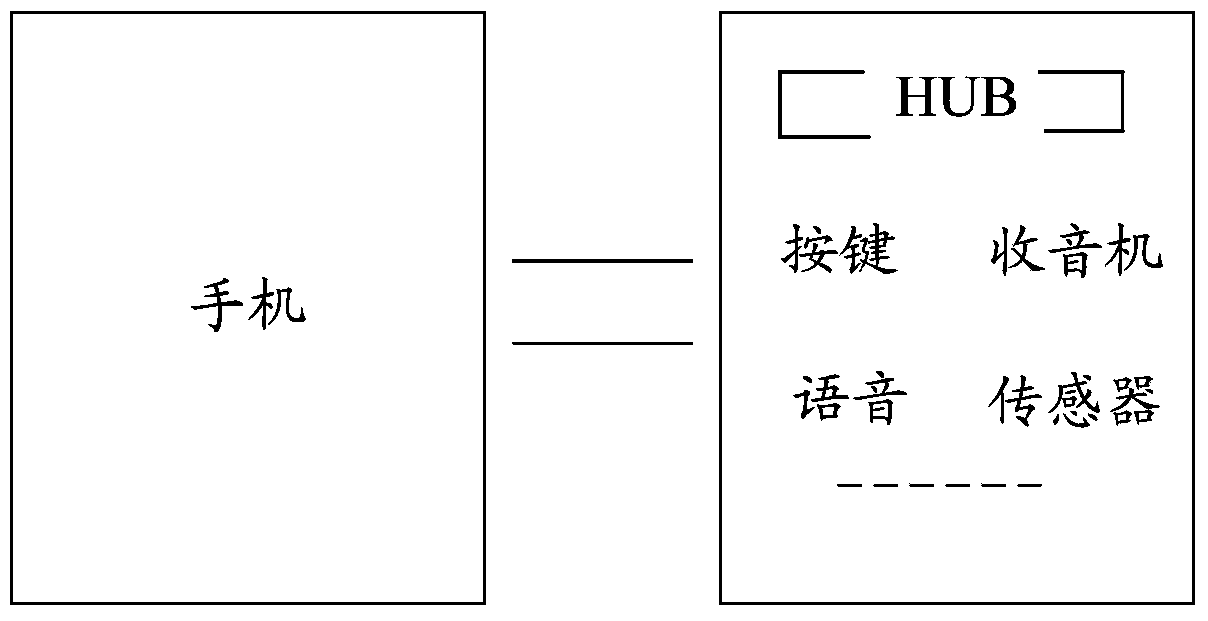 Method for accelerating downloading speed of mobile terminal and device thereof