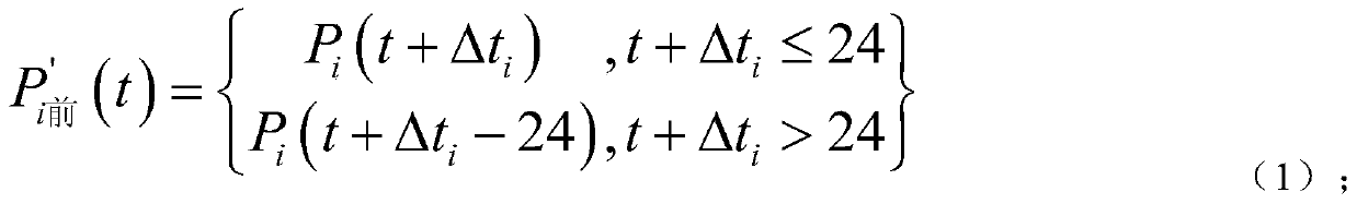 A Demand Side Load Flexible Control Method