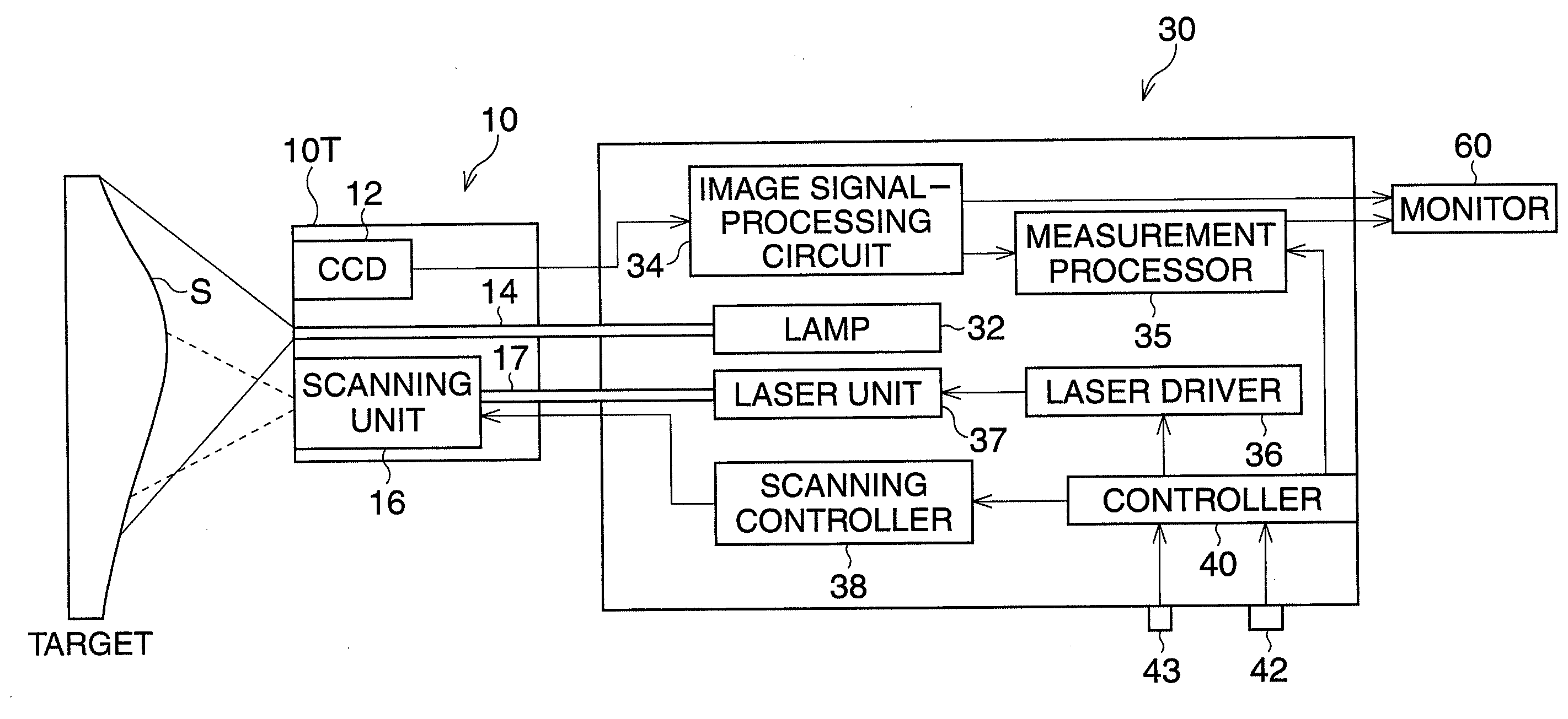 Endoscope measuring 3-d profile