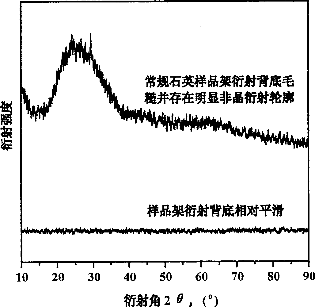 Preparation method of X-ray diffraction sample rack