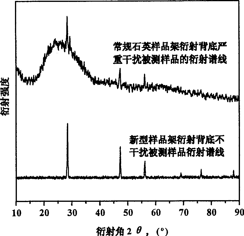 Preparation method of X-ray diffraction sample rack