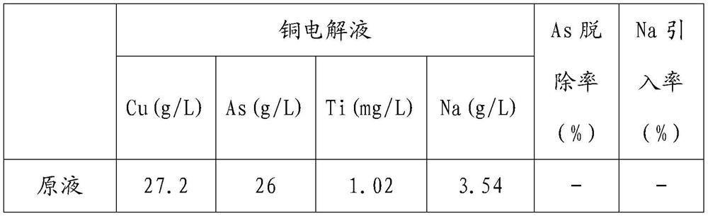 Low-cost high-efficiency open circuit for arsenic in copper electrolysis and resource utilization method of low-cost high-efficiency open circuit