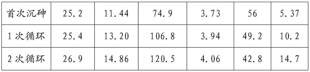 Low-cost high-efficiency open circuit for arsenic in copper electrolysis and resource utilization method of low-cost high-efficiency open circuit