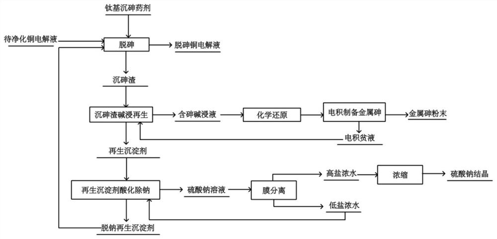 Low-cost high-efficiency open circuit for arsenic in copper electrolysis and resource utilization method of low-cost high-efficiency open circuit