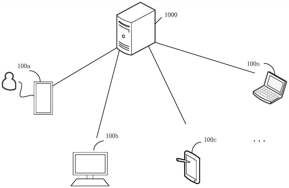 Game data processing method, device and equipment and readable storage medium