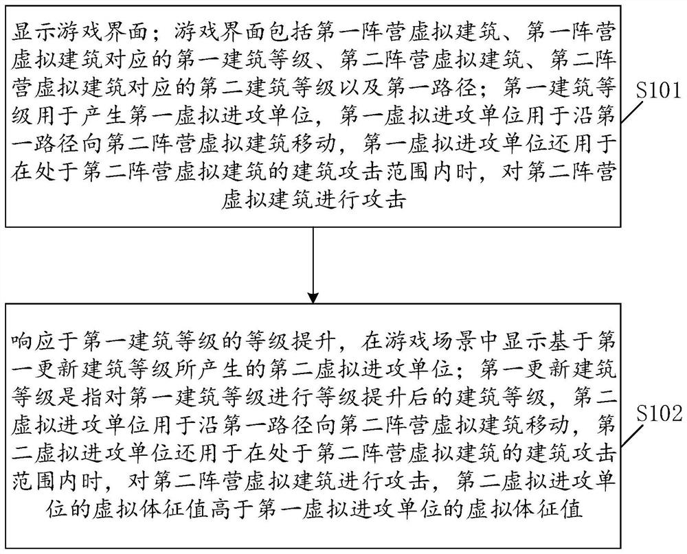 Game data processing method, device and equipment and readable storage medium