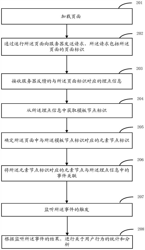 A method and device for determining monitoring objects