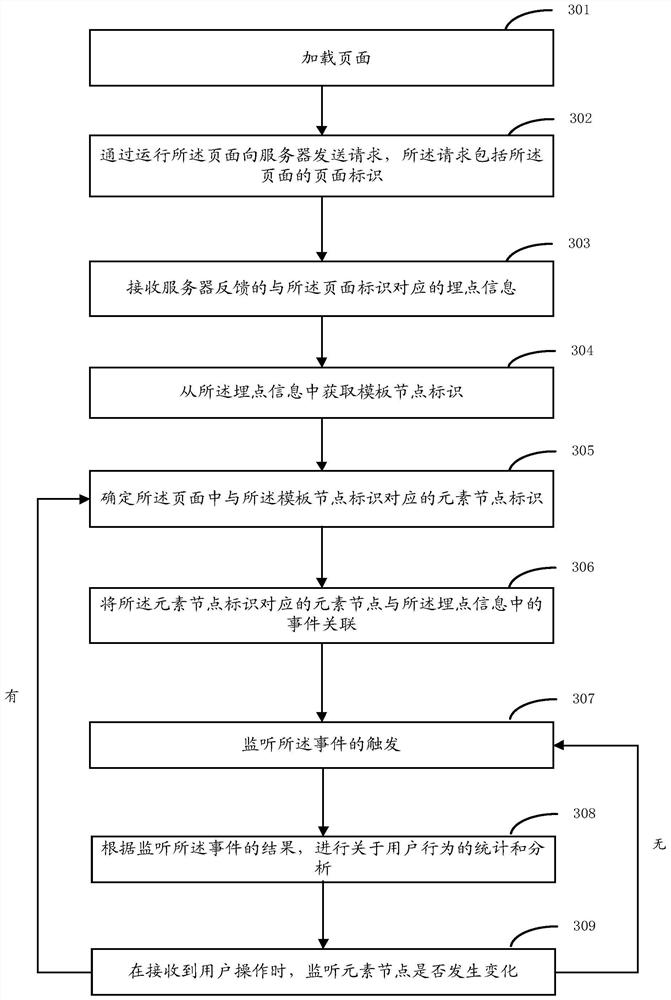 A method and device for determining monitoring objects