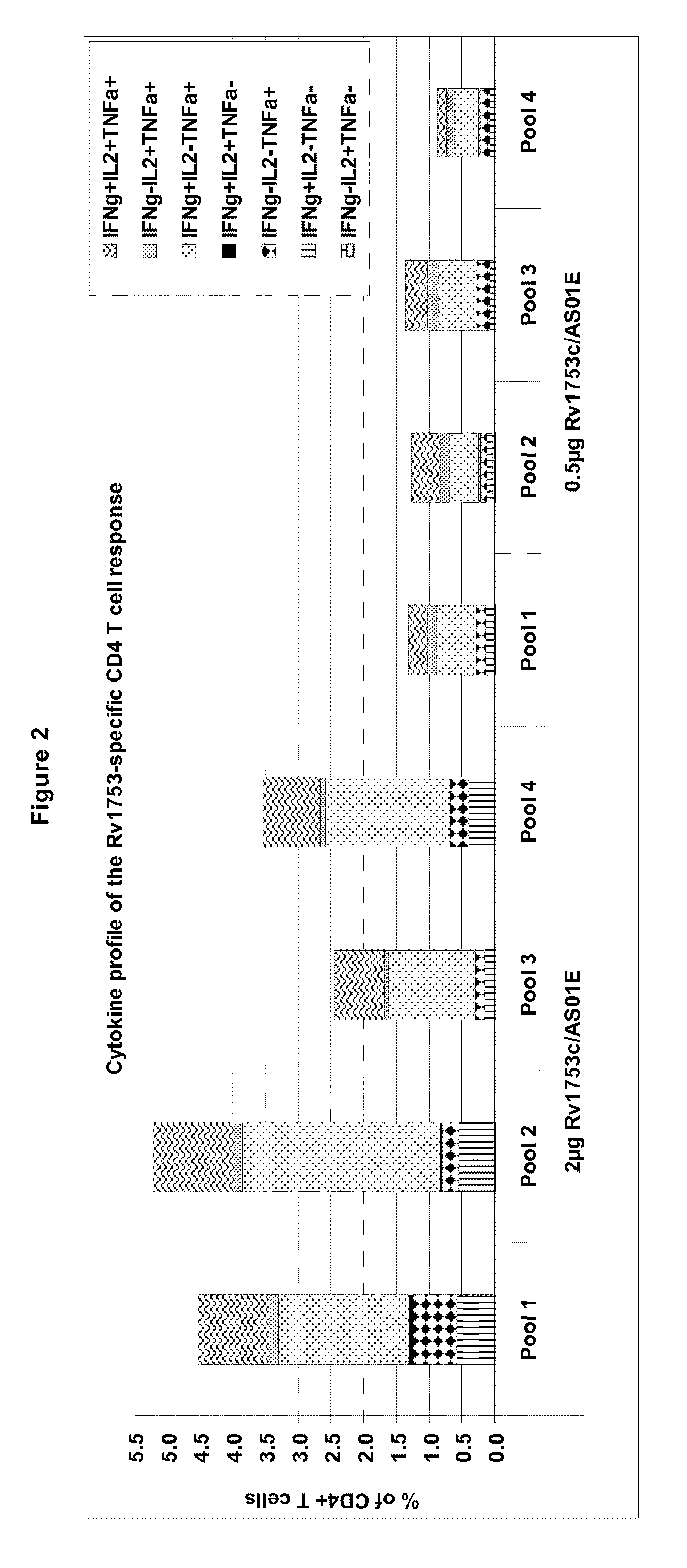 Compositions and methods