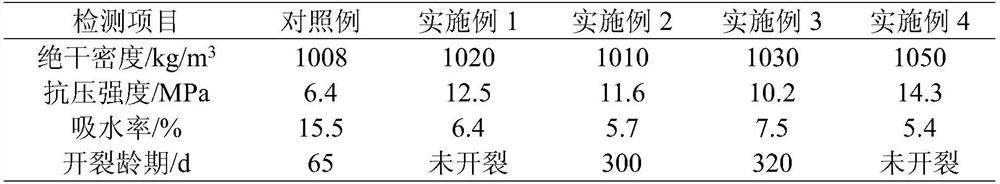 High-crack-resistance foam concrete and preparation method thereof