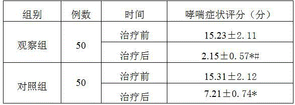 Procaterol hydrochloride containing drug combination for treatment of children bronchial asthma and preparation method of proaterol hydrochloride containing drug combination